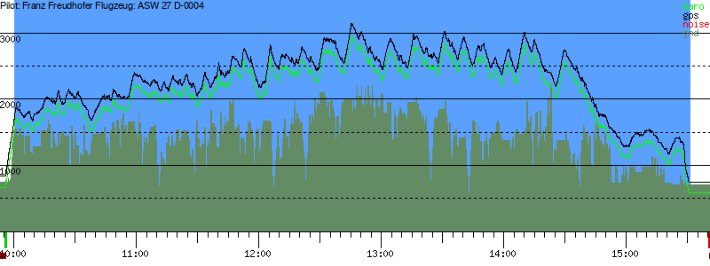 Barometer